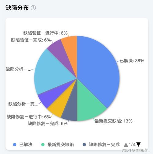Leangoo領(lǐng)歌在教育培訓(xùn)領(lǐng)域的瀑布式軟件研發(fā)項目管理應(yīng)用