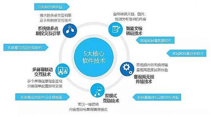 互甩 開啟跨屏幕互動新紀(jì)元，HoinWare的創(chuàng)新軟件子品牌